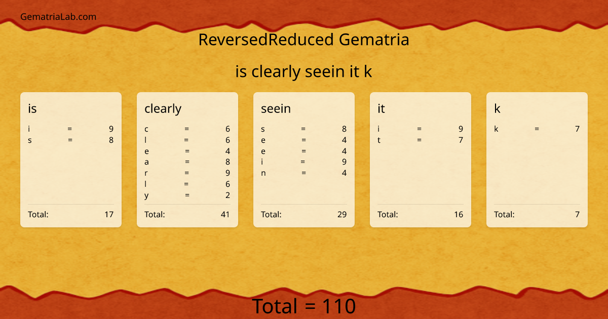 is clearly seein it k in reversedReduced Gematria